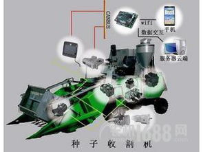 液壓,液壓機(jī)械 農(nóng)機(jī)液壓 液壓控制 液壓系統(tǒng)設(shè)計(jì)