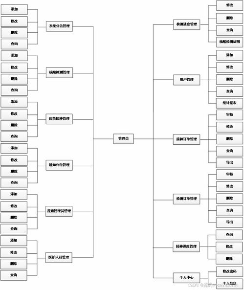 醫(yī)院核酸檢測服務(wù)系統(tǒng)開發(fā) 從畢業(yè)設(shè)計到網(wǎng)絡(luò)技術(shù)服務(wù)實現(xiàn)