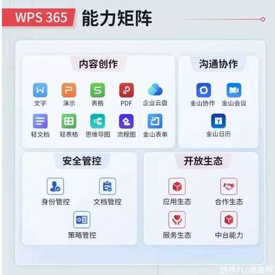 獨家分析｜WPS 365全家桶發布，金山辦公如何以“全家桶”打造全棧數字化辦公新生態