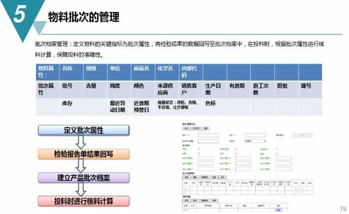 數(shù)字化工廠規(guī)劃與建設(shè)方案 數(shù)字內(nèi)容制作服務(wù)詳解