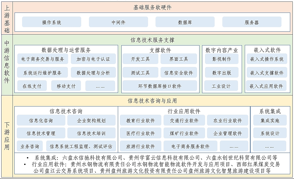 六盤水市教育信息咨詢發(fā)展現(xiàn)狀與趨勢探析