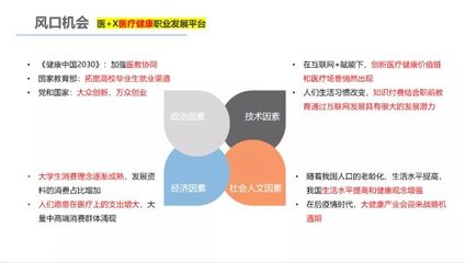 新芽說丨醫(yī)學(xué)專業(yè)學(xué)生就業(yè)失衡？“醫(yī)+X”幫你解決