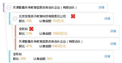 教育信息咨詢新業(yè)態(tài) 解析天津智趣未來合伙企業(yè)的服務(wù)模式